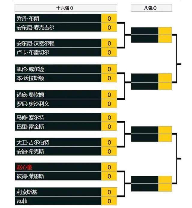 “三条线之间有太多的空间，我们遇到了困难。